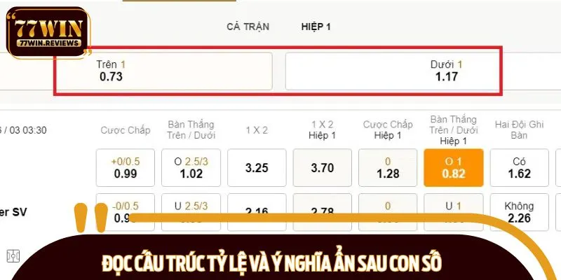 Người chơi chú ý đọc đúng cấu trúc tỷ lệ